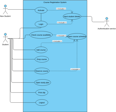 Untitled Diagram | Visual Paradigm User-Contributed Diagrams / Designs